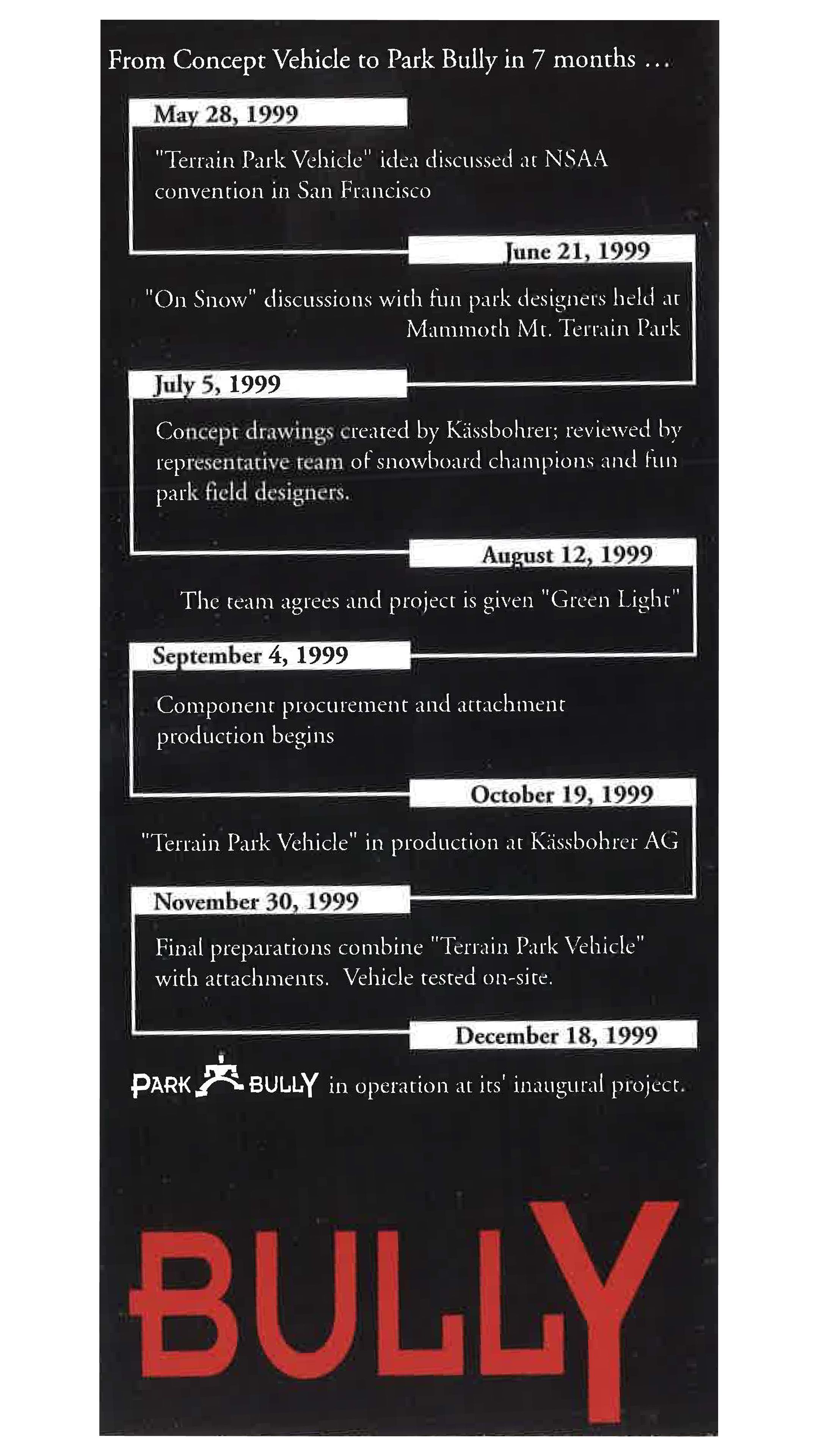 A development timeline for the Park Bully in 1999.